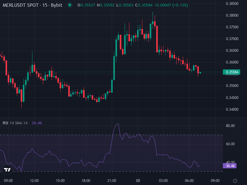 MERL USDT Price Chart