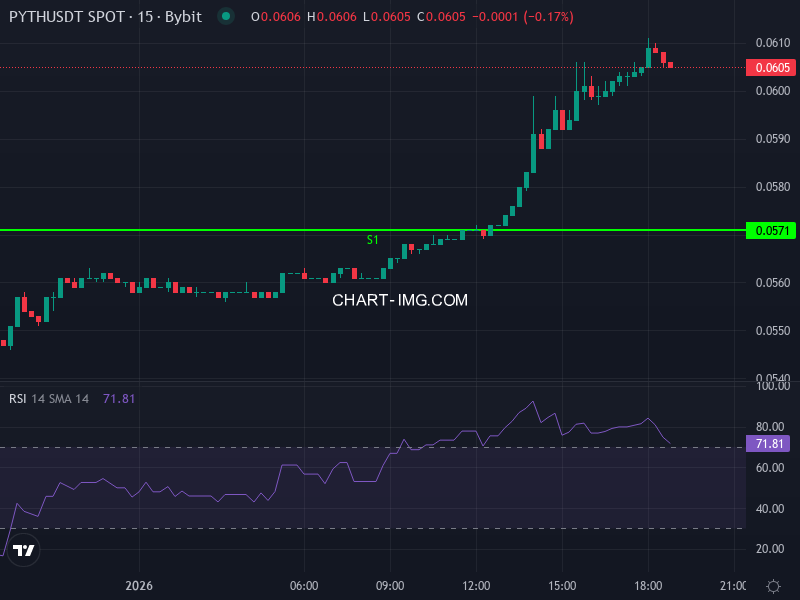 PYTH/USDT price chart advanced view