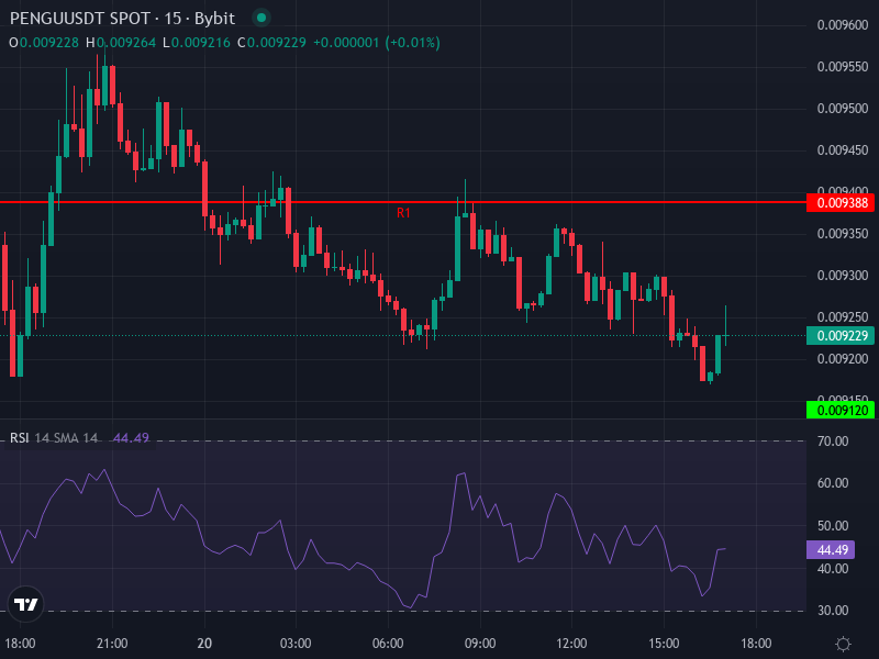PENGU/USDT Advanced Price Chart