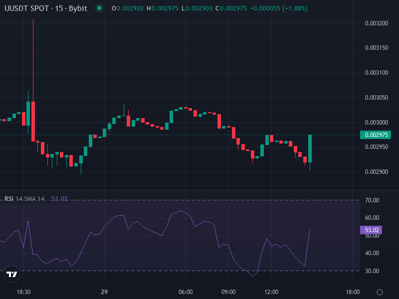 United Stables Price Chart vs USD Peg